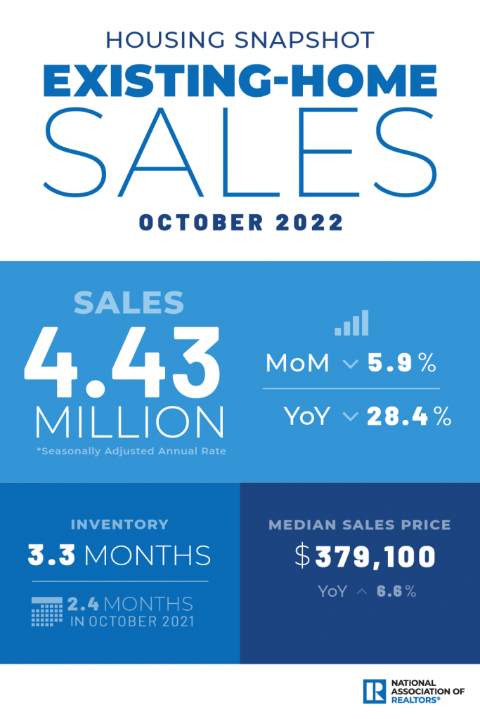 October 2022 existing home sales graphic